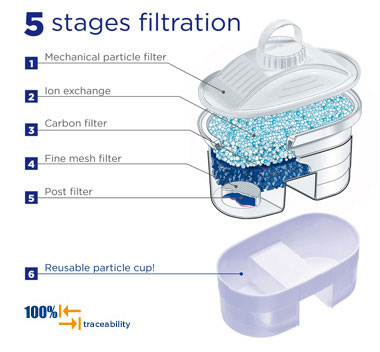 Laica Bokal za filtriranje vode Clear Line - detalj
