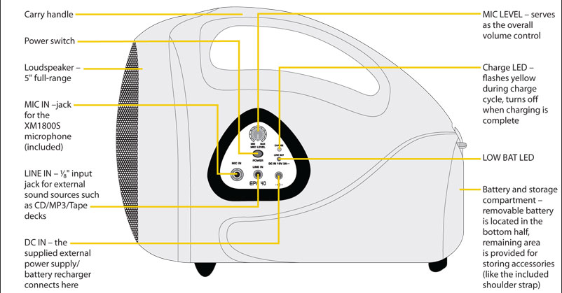 Behringer EPA40 Europort razglasni sistem - detalj