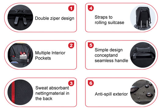 Genius Laptop Ranac Od 12 do 15.6 inča - detalj