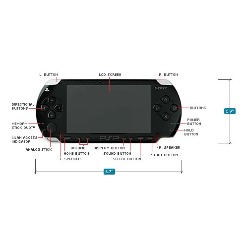 Sony Play Station Portable - PSP - 3004 BLACK - detalj