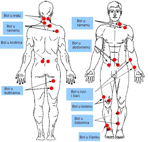 TENS anti-bol stimulator DX-6605D - detalj
