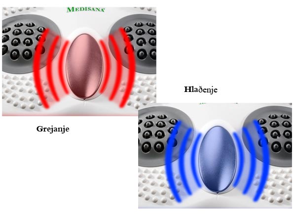 MEDISANA FRM - Masažer za stopala i leđa - detalj