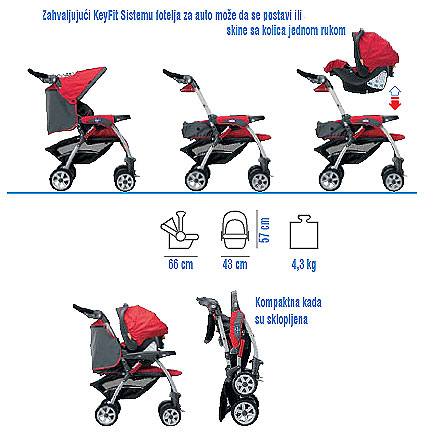 Chicco kolica CT 0.2 DUO - 61272.54 - detalj