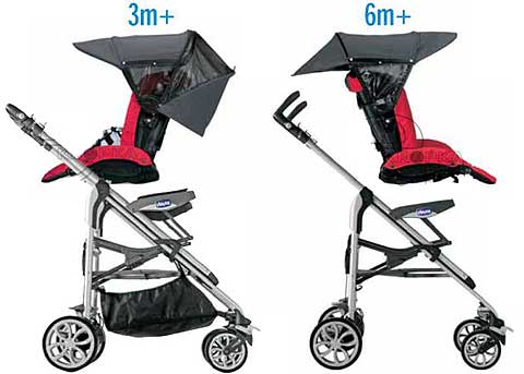 Chicco Kolica For Me 79202.63 - detalj