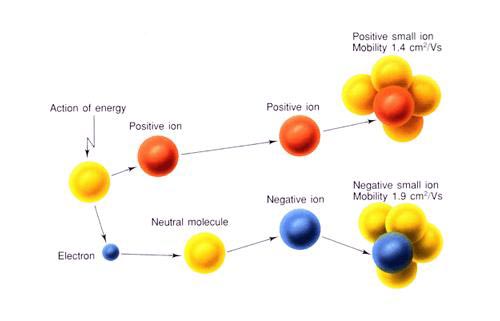 Zenion jonizator sa aktivnim kiseonikom - JX-2300 - detalj