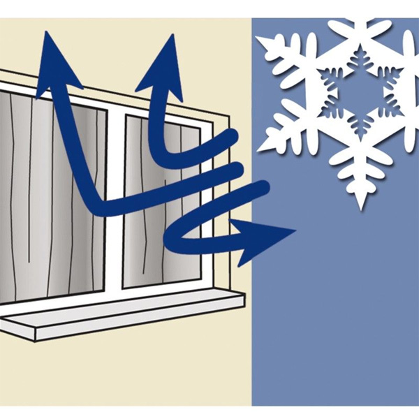 Zavesa za regulaciju temperature - detalj