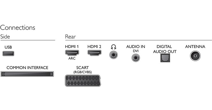 LED televizor 32 inča Philips HD TV 32PHH4309/88 - detalj