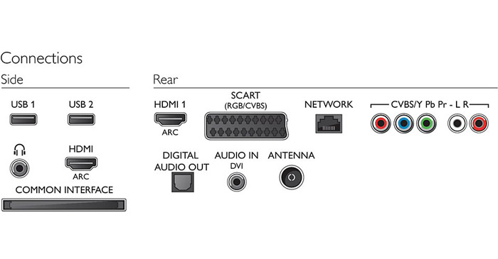 Smart LED televizor 32 inča Philips FullHD TV 32PFH5509/88 - detalj
