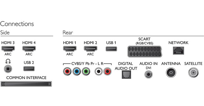 Smart LED televizor 42 inča Philips FullHD TV DVB-T2 42PFS7509/12 - detalj
