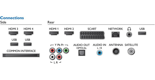 Smart LED televizor 42 inča Philips Ultra HD TV DVB-T2 42PUS7809/12 - detalj