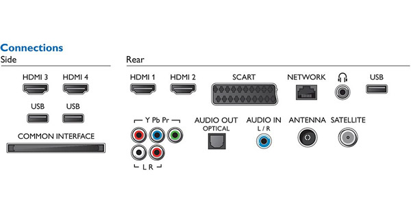 Smart LED televizor 55 inča Philips Ultra HD TV DVB-T2 55PUS7809/12 - detalj