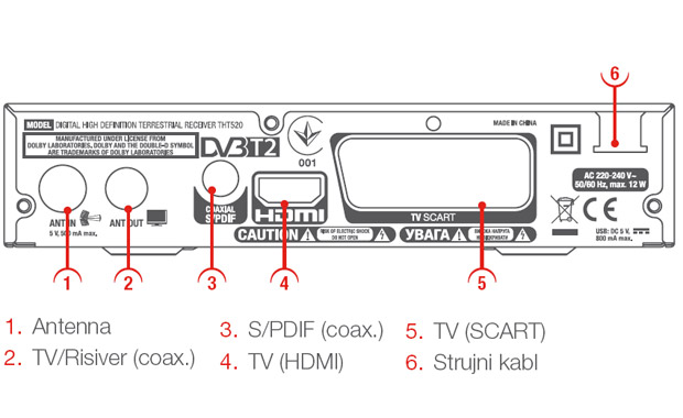 Set Top Box Digitalni prijemnik TV signala DVB-T2 Thomson THT-520 - detalj