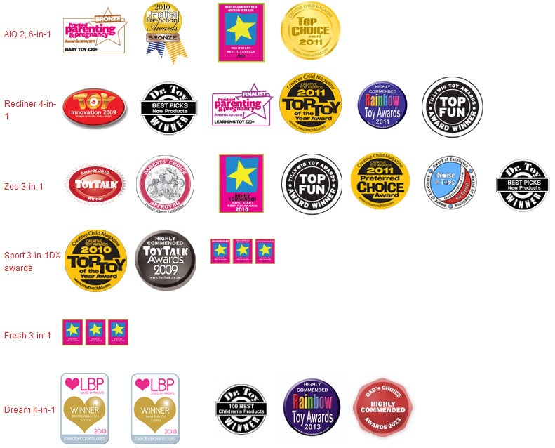 SmarTrike Dečji tricikl 4u1 Recliner 1915502 black - detalj