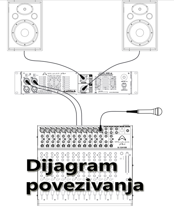Pojačalo Wharfedale WX-8 5701 - detalj