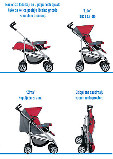 Chicco Enjoy kolica - 60847.97 - detalj