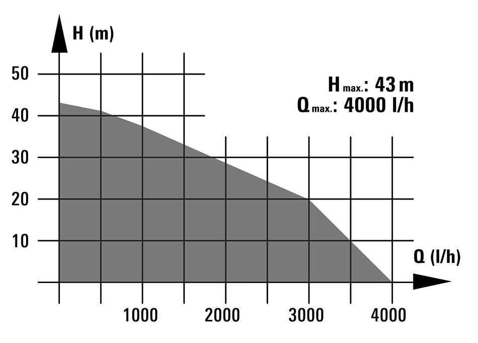 Einhell BG-WW 1140 NN HIDROPAK 4173221 - detalj