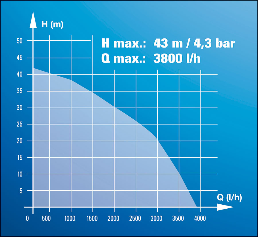 Einhell BG-WW 1038 N HIDROPAK 4173212 - detalj