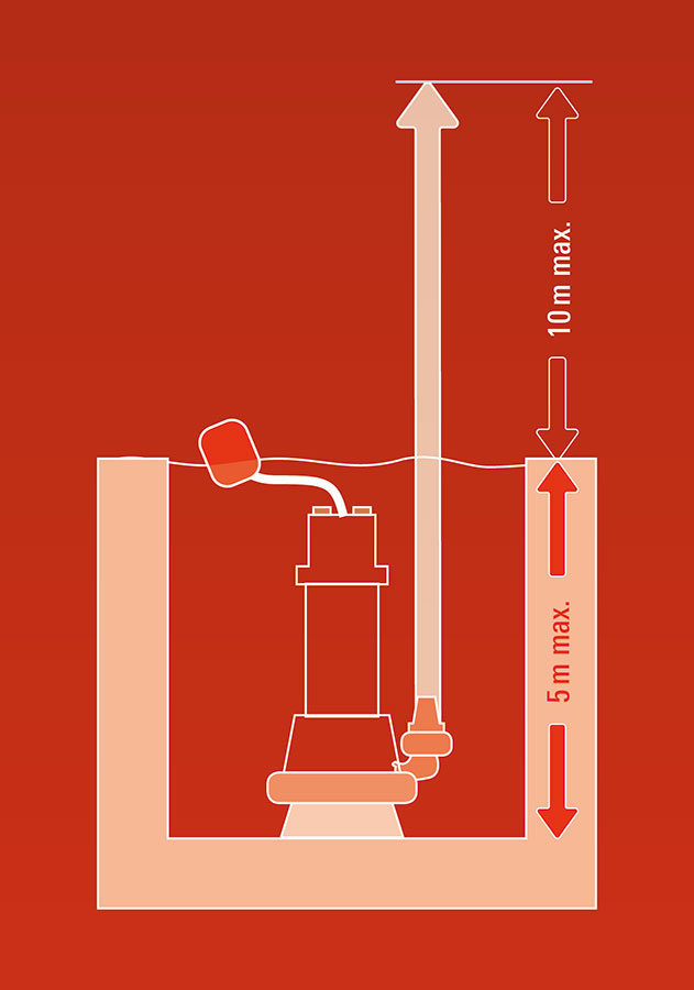 Potopna Pumpa Za Nečistu vodu Einhell GC-DP 1340 G 4170742 - detalj