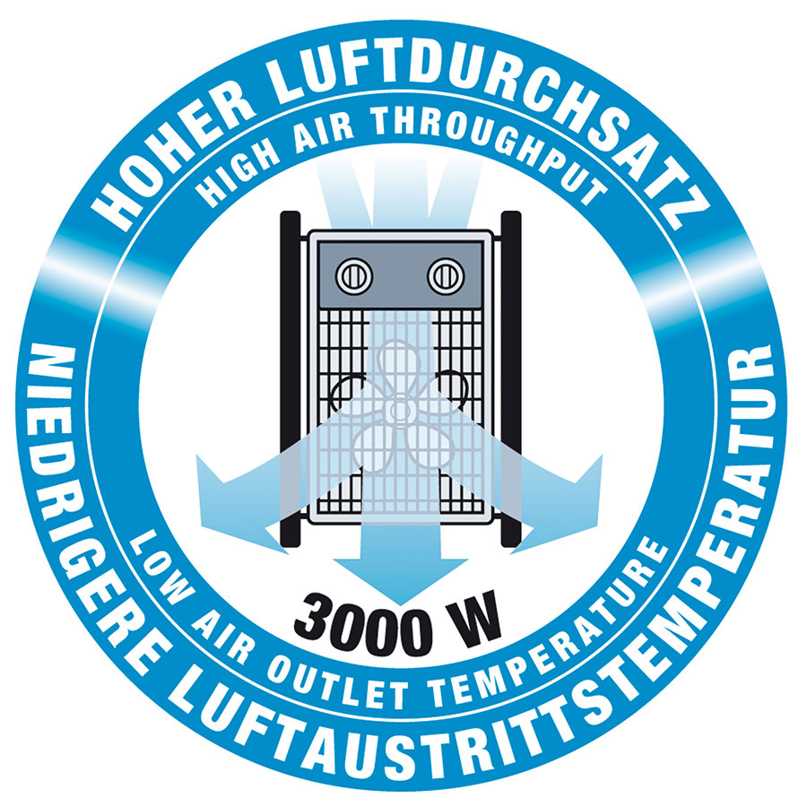 Ventilatorska Industrijska Grejalica Einhell EH 3000 2338260 - detalj