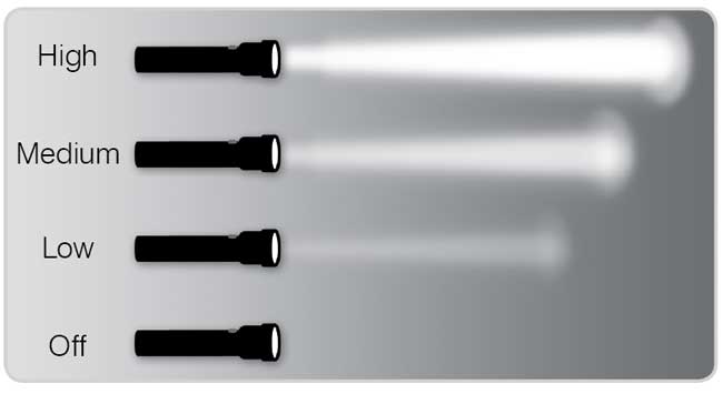 Punjiva baterijska lampa Camelion HyberBrite T10 - detalj