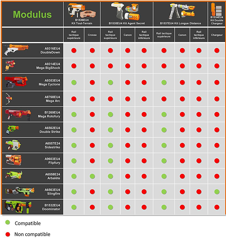 Nerf Modulus set za nadgradnju B1535 - detalj