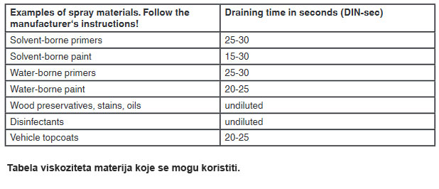 Einhell Pištolj za farbanje TC-SY 600 S 4260015 - detalj