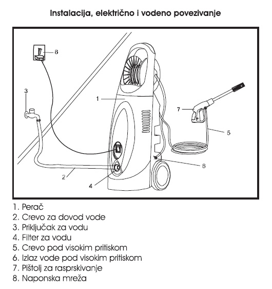 Perač pod pritiskom 200 bar WHR2000 - detalj