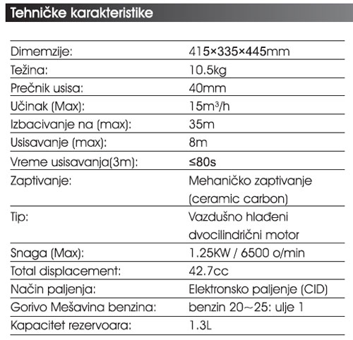 Motorna baštenska pumpa za vodu WMGP1250 - detalj