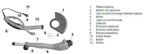 Trimer za travu podesivi GRT350TA - detalj