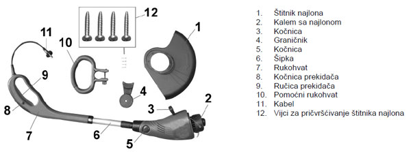 Podesivi trimer za travu GRT420TA - detalj
