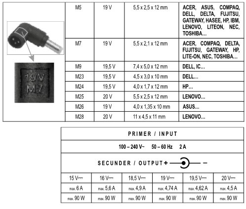 Univerzalni punjač za laptop 19-20V NBC90W - detalj