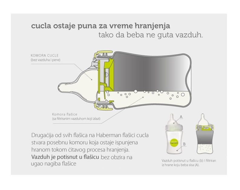 CANPOL Babies Antikolik flašica Haberman 260ml 1/098 - detalj