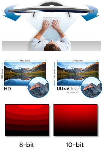 Zakrivljeni monitor Philips 40 inča Brilliance 4K Ultra HD LCD BDM4037UW/00 - detalj