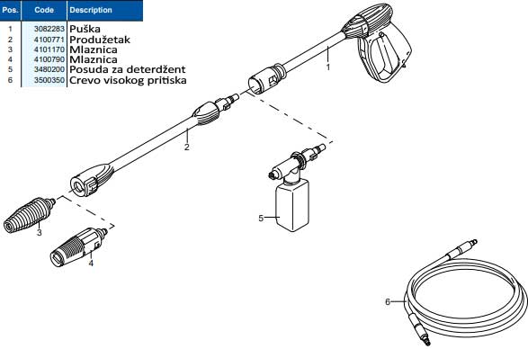 Annovi Reverberi Perač pod visokim pritiskom AR 143 - detalj