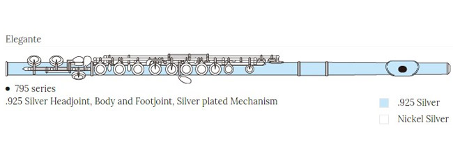 Pearl Elegante 795RBE flauta sa otvorenim klapnama Hand Made - detalj