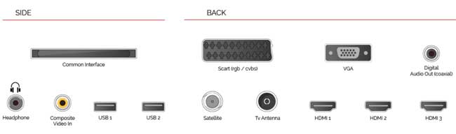 Toshiba 32L1763DG LED Televizor 32 inča  Full HD DVB-T2 - detalj