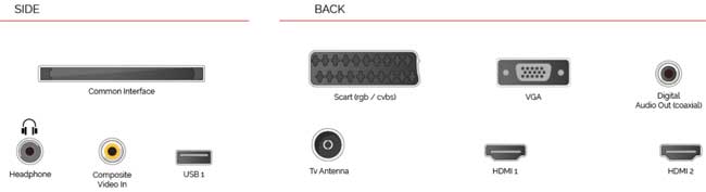 Toshiba LED televizor 24 inča 24WM733DG Mobile Ready - detalj