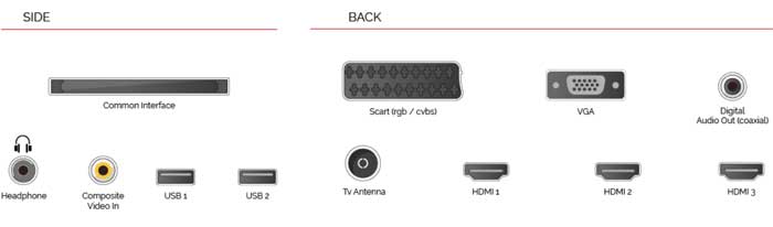 Toshiba LED televizor 28 inča 28W1753DG - detalj