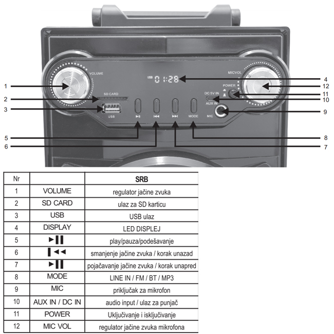 Multimedijalni Bluetooth zvučnik USB SD FM radio BT1750 - detalj