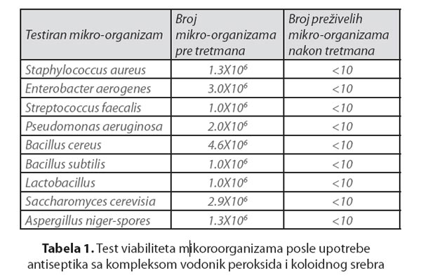 AviraSilver Antiseptik Za Higijenu Ruku - detalj
