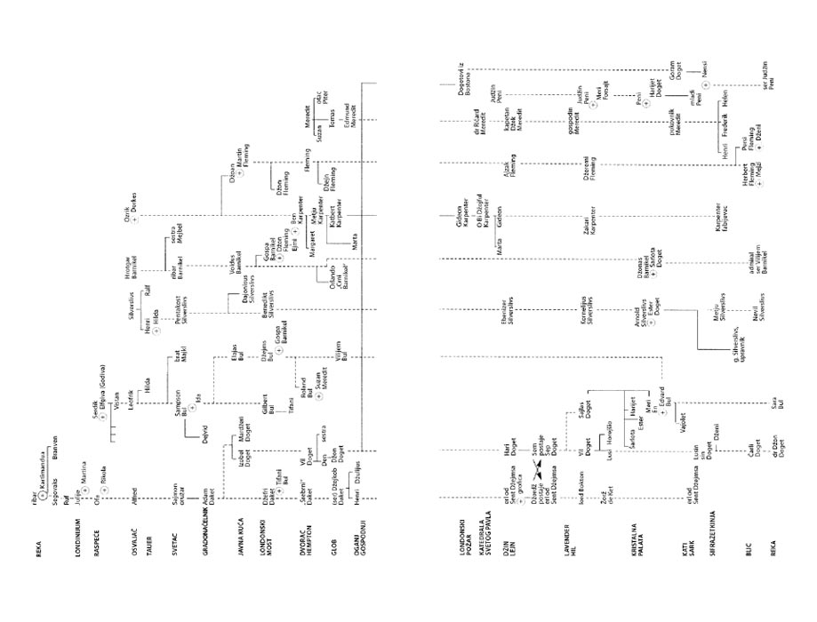 London - III Tom, Edvard Raderfurd - detalj
