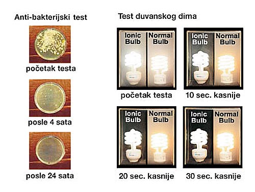 IonicBulb Štedljiva Sijalica - detalj