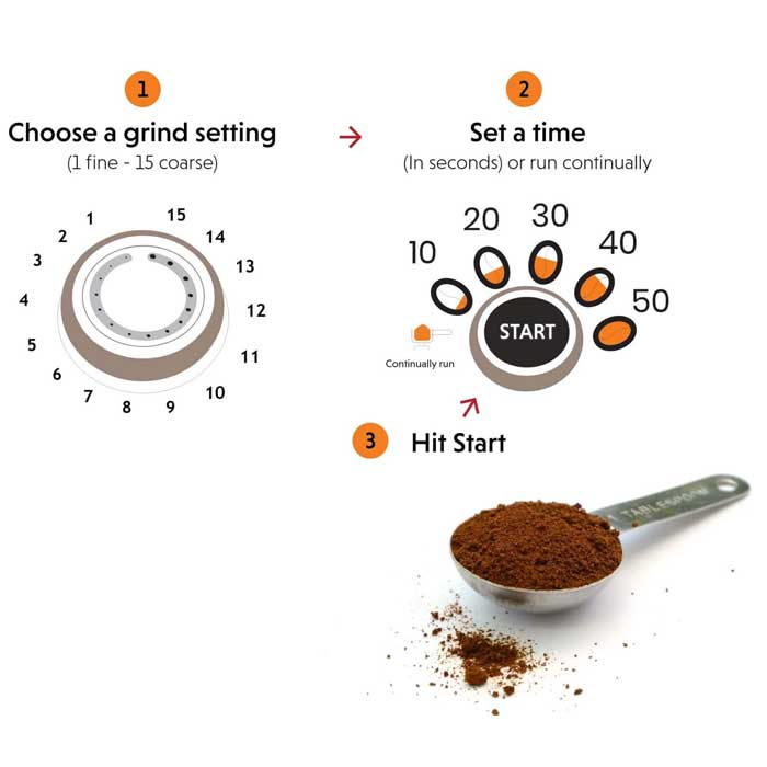 Mlin za kafu Ariete 3017 - detalj