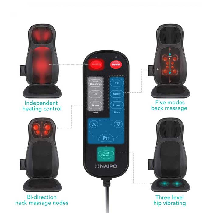 Šijacu masažna navlaka Naipo MGBK-C2030 - detalj