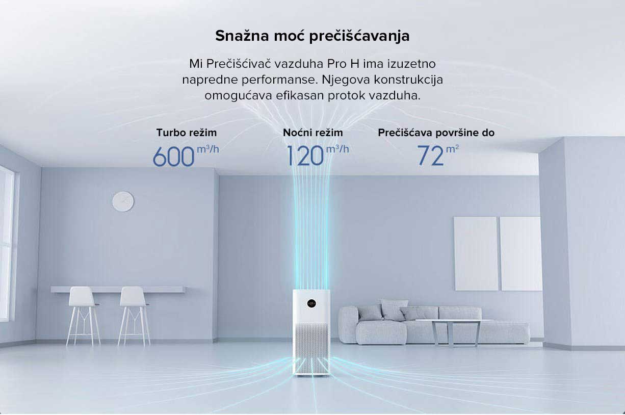 Prečišćivač Vazduha Xiaomi Mi PRO H - detalj
