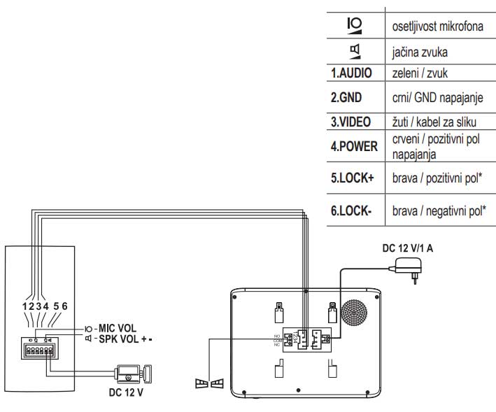 Kolor video interfon Home DPV26 - pogled 4