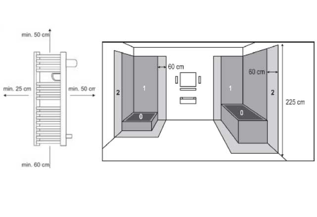 Električna sušilica veša i peškira FKTW501 - pogled 4