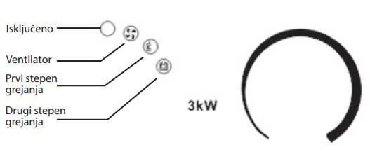 Prenosna grejalica sa funkcijom ventilatora 3000W FH-I30R - pogled 4