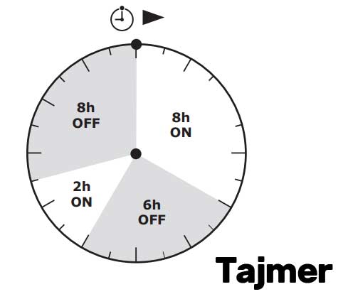 Svetleće drvo V160cm 208 LED Sa tajmerom - pogled 4