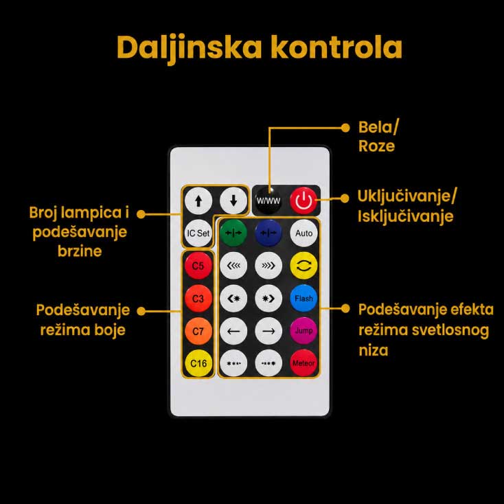 LED svetleći niz dužine 9 metara sa 20 RGB kugli i daljinskim upravljačem - pogled 4